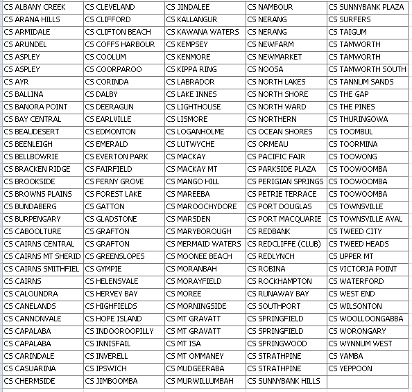 Best Ever Gluten Free Bread Mix NOW available at Coles