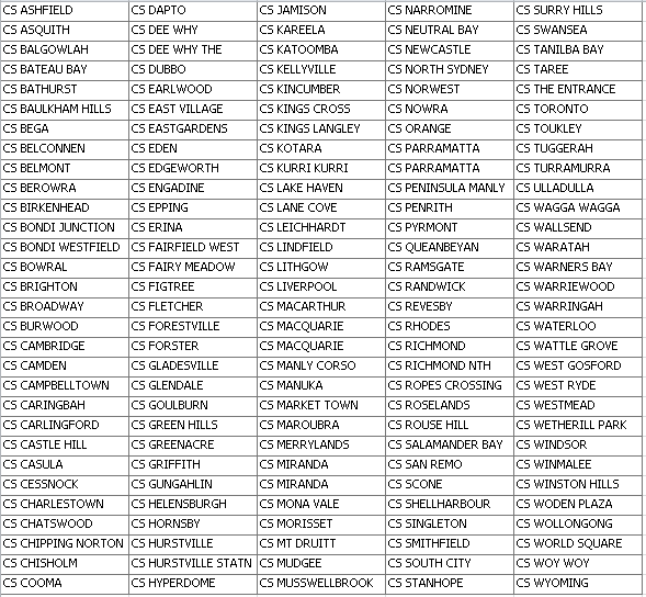 Best Ever Gluten Free Bread Mix NOW available at Coles