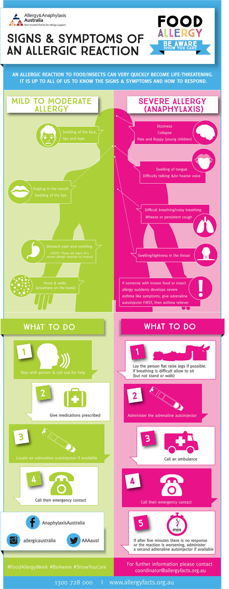 Food Allergy Week 2016